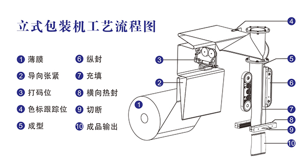 自動稱重海角网站登录入囗原理結構及工藝流程