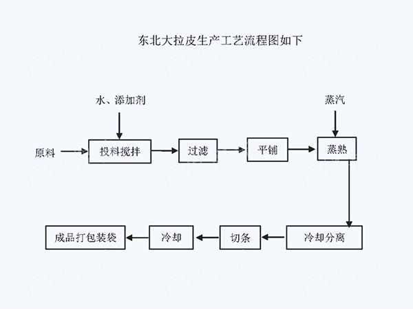 東北大拉皮生產工藝