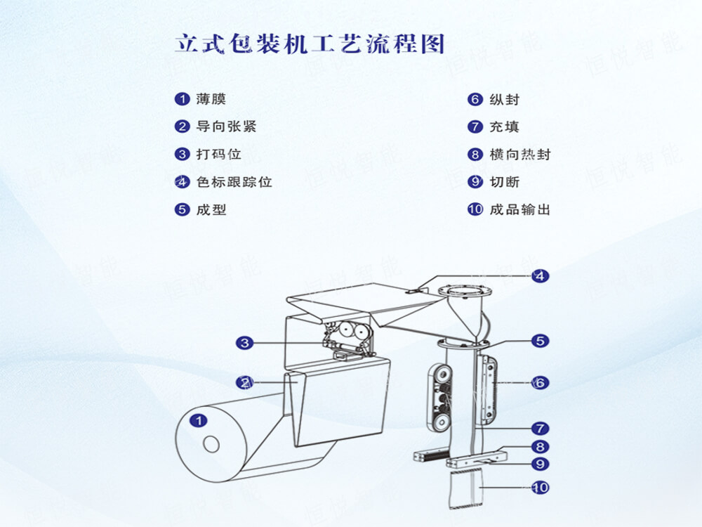 立式自動海角网站登录入囗操作流程步驟