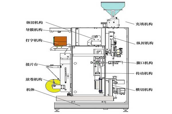 全自動小型海角网站登录入囗符合食品和醫藥的包裝要求